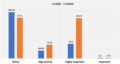 Monitoring of antimicrobial usage among adult bovines in dairy herds of Punjab, India: A quantitative analysis of pattern and frequency